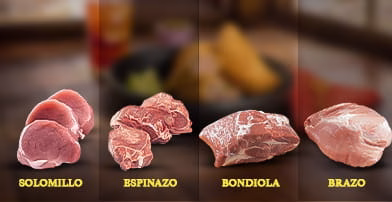 Cortes de carne de cerdo, disfruta de todas sus variedades y presentaciones